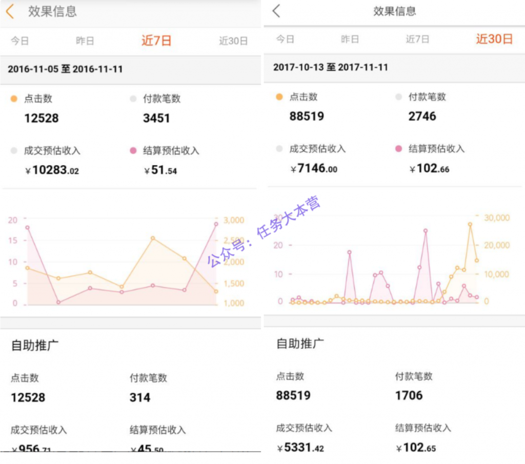 图片[4]-蚁汇阁用户培训项目-淘宝客进阶赚钱-蚁汇阁
