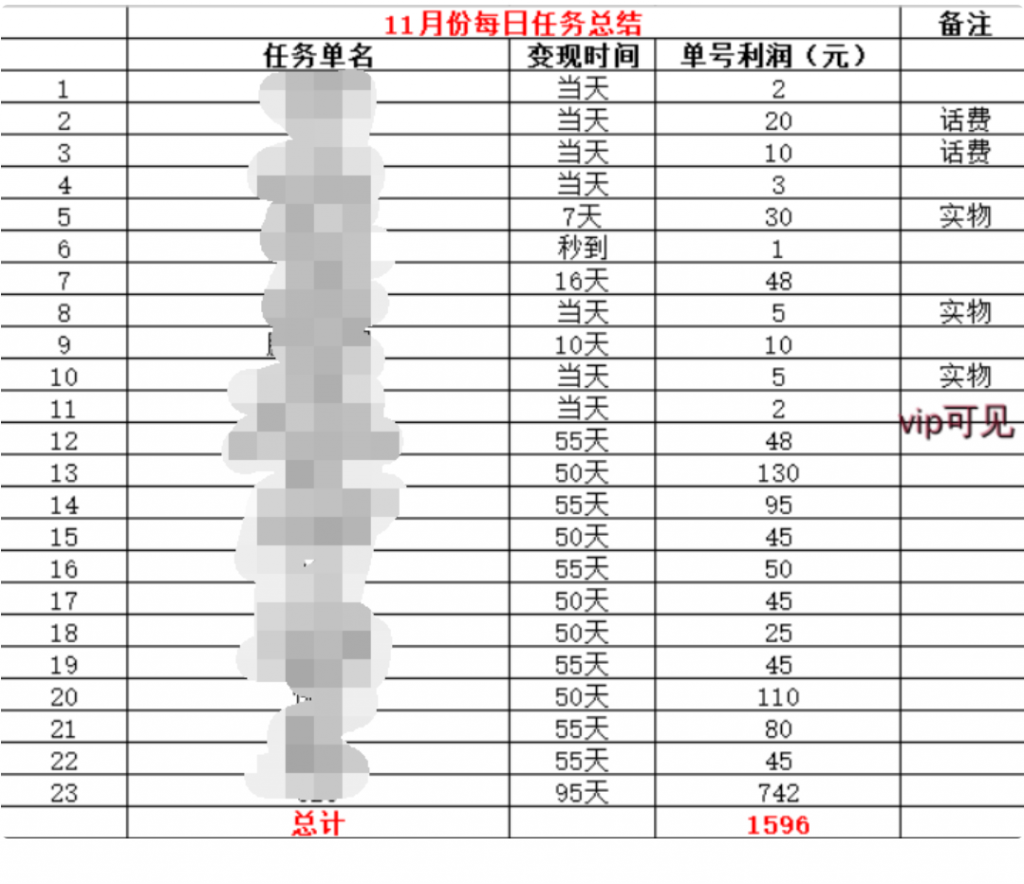图片[1]-蚁汇阁软件11月【每日福利】栏目统计与收益展示-蚁汇阁