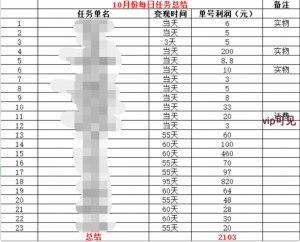 蚁汇阁软件10月【每日福利】栏目统计与收益展示-蚁汇阁
