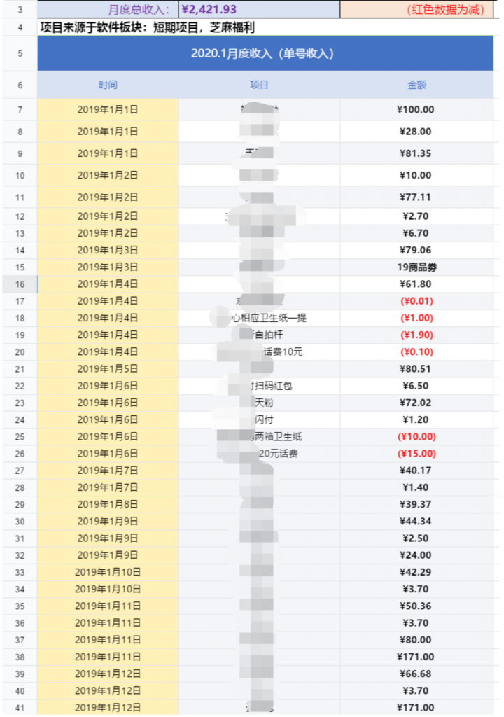 图片[1]-蚁汇阁的短期任务有哪些？适合哪些人做？和长期项目有什么区别？-蚁汇阁