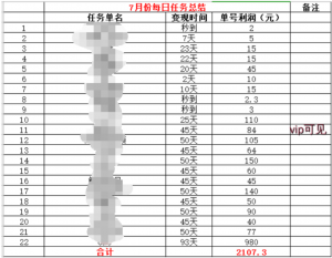 蚁汇阁软件7月【每日福利】栏目统计与收益展示-蚁汇阁