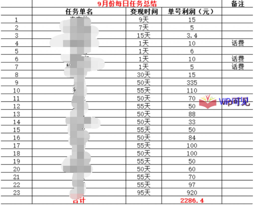 图片[1]-蚁汇阁软件9月【每日福利】栏目统计与收益展示-蚁汇阁