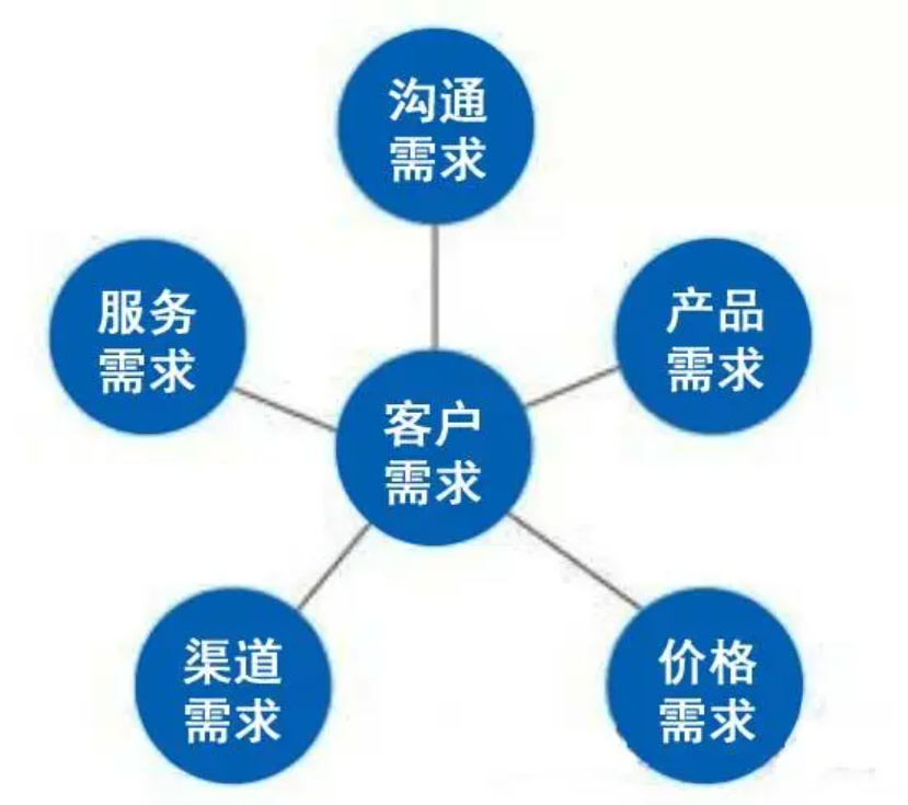 图片[5]-年轻人一定要有自己的商业思维-蚁汇阁