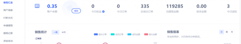 图片[4]-永远的常青树——蚁汇阁虚拟宝库和产品自动化出单项目-蚁汇阁